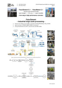 thumbnail of 2016-04 FuturZement IndProcess OnePage E