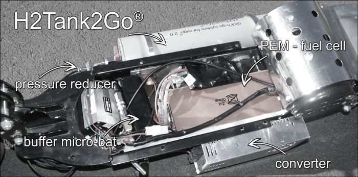 H2tank2go-Overview H2tank2go-Overview